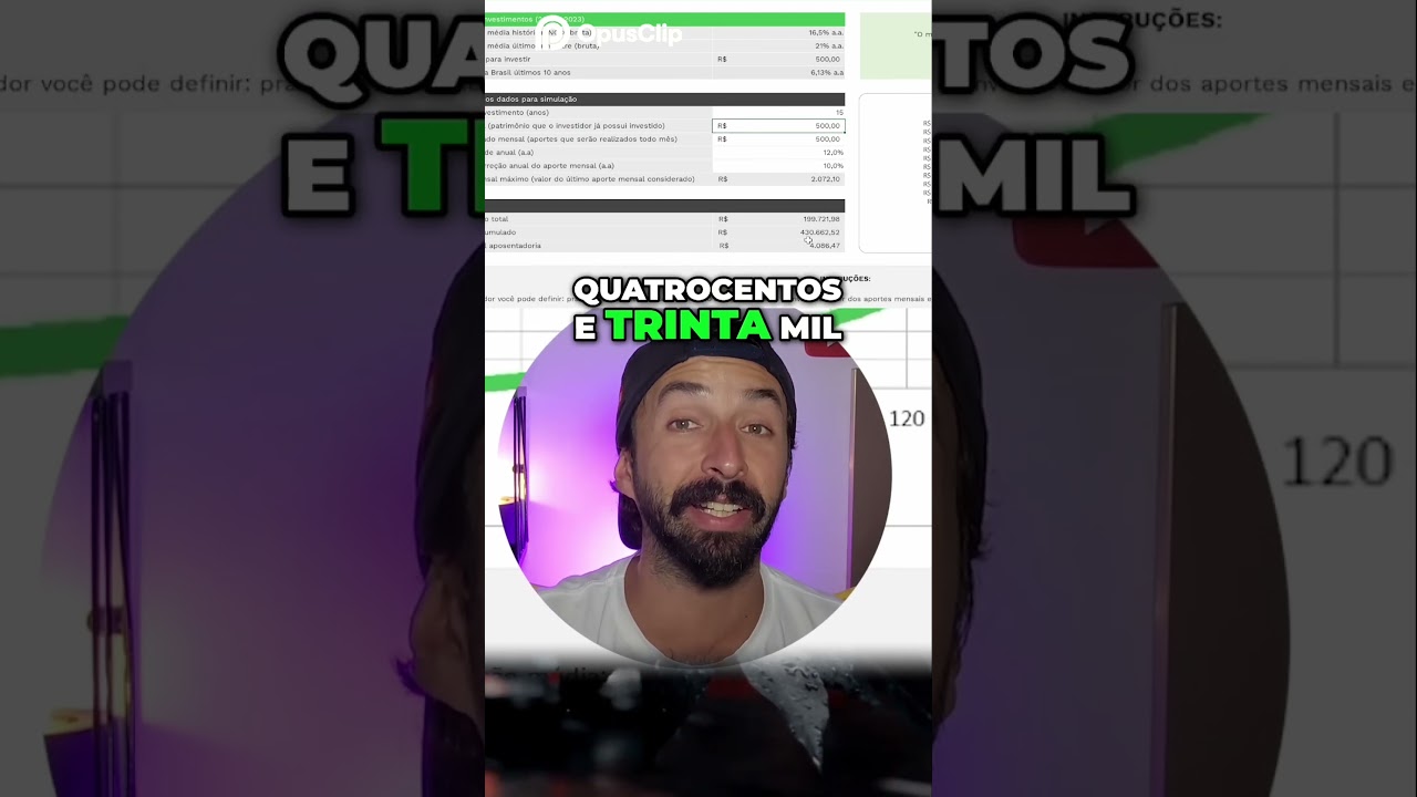 Como investir para renda passiva de R$5.000 mensais. 