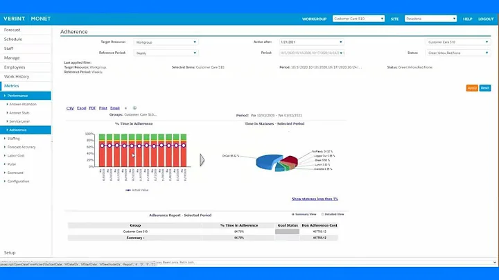 Verint Monet Performance Management Demo
