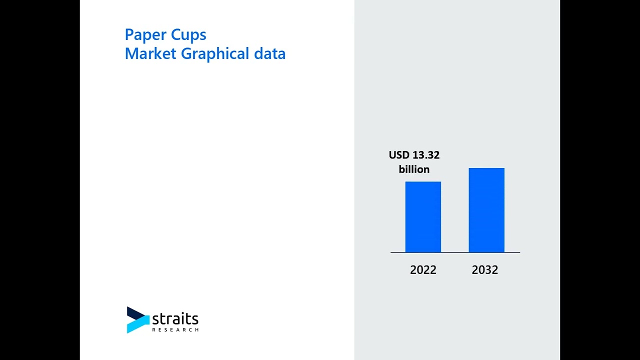 Paper Cups Market Research Report: Insights and Strategic Recommendations