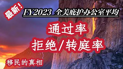 FY2023全美庇护面谈通过率、拒绝率、关闭率等（2022年10月1-2023年9月30） - 天天要闻
