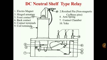 Relay of signalling Part-2