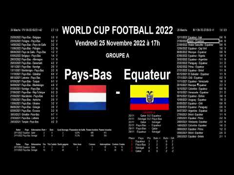 Vídeo: L'Equador s'ha classificat mai per al mundial?