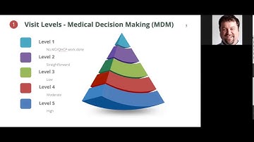 The Impact of 2021 E&M Changes on Pediatricians - What You Need to Know