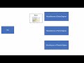 Model Patches - Disconnected Team Collaboration