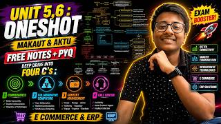 Unit 5 & 6 One-shot 🚀 | Convergence, Collaborative Computing, CMS & Call Center | ECommerce & ERP
