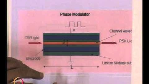 Mod-01 Lec-28 Integrated Optics - I