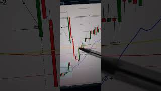 Trade feito hoje 18/06/26 em AAPL #mercadoamericano #trading