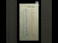 20 विलोम शब्द हिंदी में | Opposite Words in Hindi | Vilom Shabd List for Students