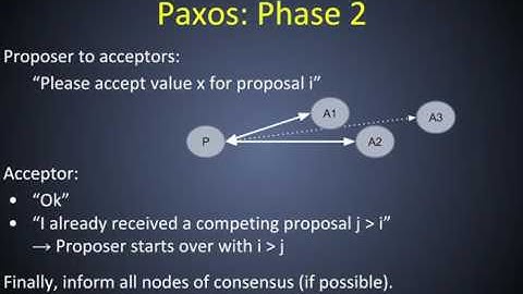 pg paxos Table Replication through Distributed Consensus