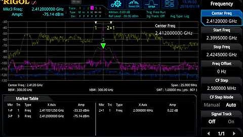 Using Traces and Markers in General Purpose Mode: Rigol RSA5000 Spectrum Analyzers