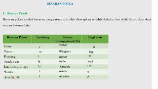 Kbm bdr bu sum materi besaran satuan ...