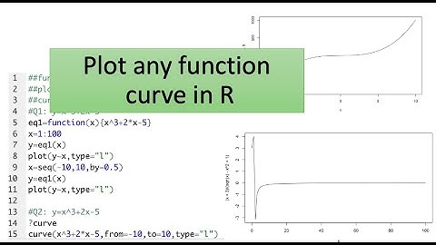 How to plot any function curves in R | draw function curves using R | plot( ) | curve ( ) R function