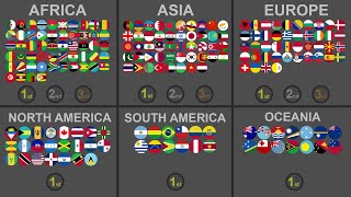 195 Countries - 7 Round Eliminations | INTERCONTINENTAL MARBLE TOURNAMENT #4