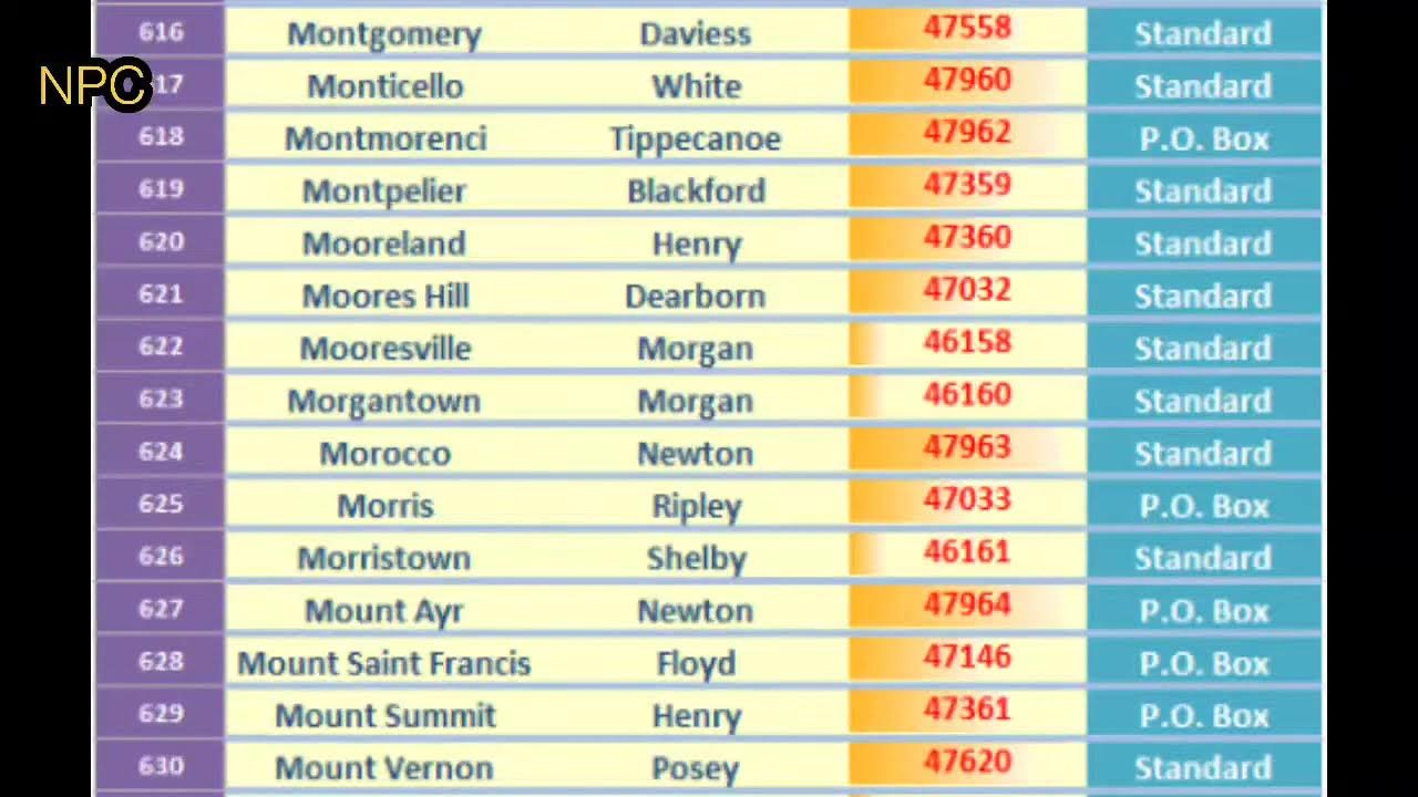 INDIANA ZIP Codes List USAUNITED STATES OF AMERICA Over 900 Zip