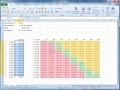 Excel's Business Tools - What-if Analysis