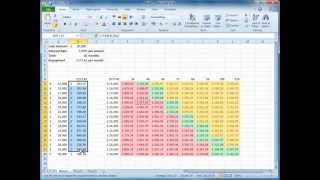 Excel's Business Tools - What-if Analysis