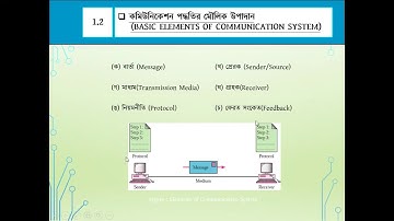 Data Communication System (66644) I Part - 13 I Skills Portal Bangladesh