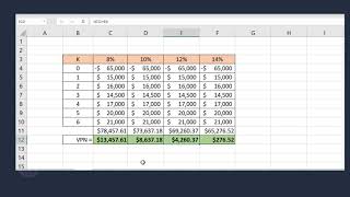 Cálculo Valor Presente Neto (VPN) en excel. Fácil y rápido Cálculo Valor Presente Neto (VPN) en excel. Fácil y rápido