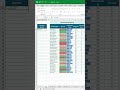 Excel Advanced Functions with Short Example #07/30 (AND function)💡 #spreadsheets #logicalfunctions