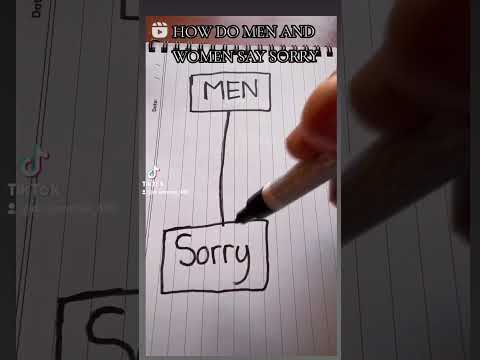 How do Men