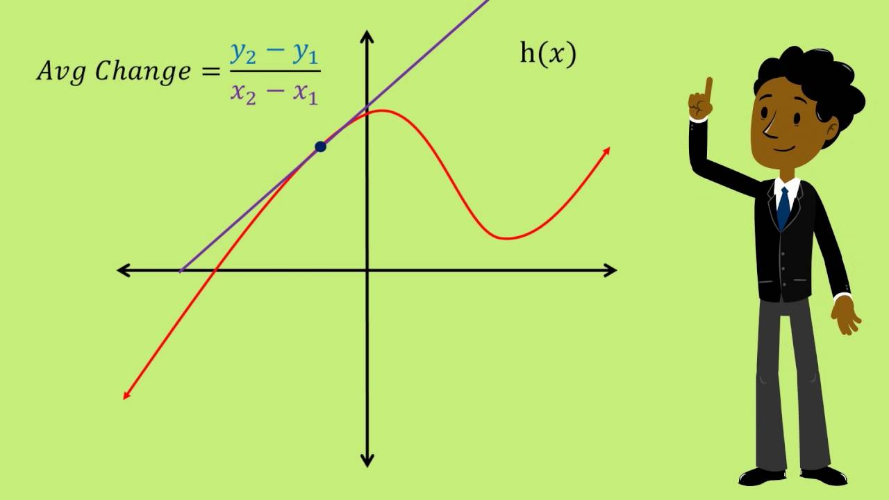 Calculus Approximating the instantaneous Rate of Change