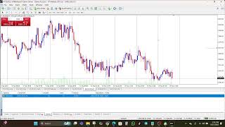 How To Setup Price Alerts in MetaTrader 4 & MetaTrader 5 – Step by Step Guide