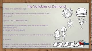 Supply and Demand AP Macro Project Part 1