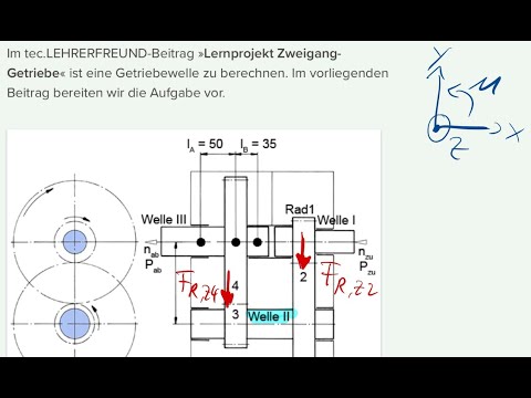 LK Ingenieurwissenschaften Berufliches