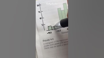 Transparent sticky notes | #study #studywithme #students #studymotivation #shorts #shortsvideo #tips