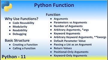 Python 11 Function - Basic Structure Code Reusability Modularity Readability Parameters vs Argument