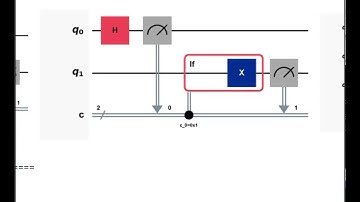 3 Dynamic Circuits: Quantum Teleportation Protocol