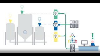 PROFINET and information models