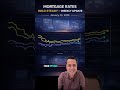 Mortgage Rates Hold Steady as Markets Digest Fed Outlook | January 2026