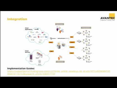 Cloud-basiertes Identity & Access Management – SafeNet Trusted Access von Thales