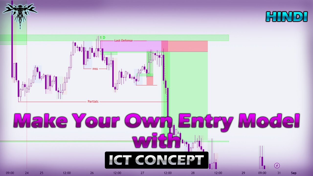 Make your own Entry Model using ICT concepts - YouTube