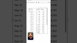 Move Power BI Visuals Faster with This Simple Shortcut