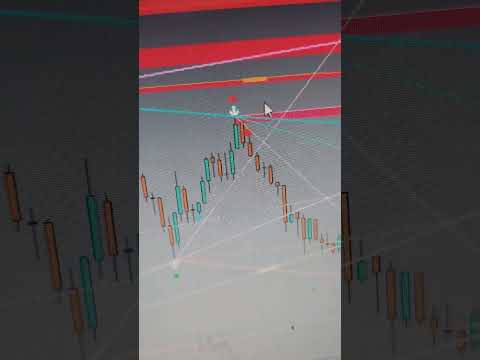 mt4 indicator for binary trading #trending #viral #trading #binaryoptions #quotex #trend #binomo#mt4