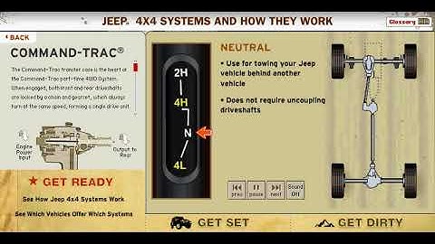 Vintage Command-Trac 4x4 System - How it Works