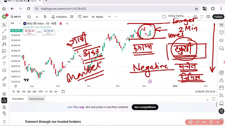 Power of candle analysis nifty 8 December 2025
