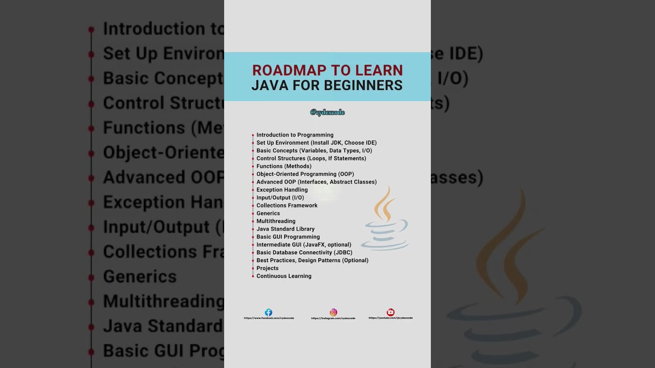 JAVA Roadmap For Beginners Java Javalearning Javatutorial Javaforbeginners