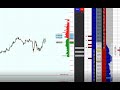 Trading live scalping au carnet dordre du 12102020