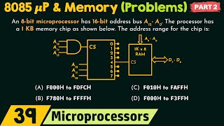 8085 Microprocessor and Memory (Solved Problems) - Part 2