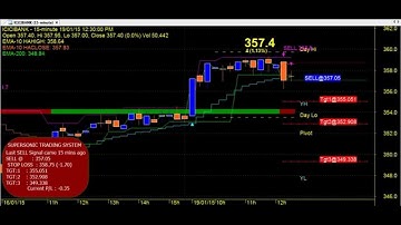 SUPER SONIC TRADING CHART CODE : 3*240 GOOD TECHNICAL ANALYSIS AMIBROKER AFL FORMULA
