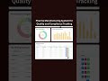 Pharma Manufacturing System for Quality and Compliance Tracking