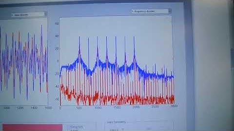 RealTime Distortion Correction of a Shaker: 2) Multitione acceleration