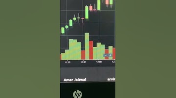 Implied volatility is important for option buyers