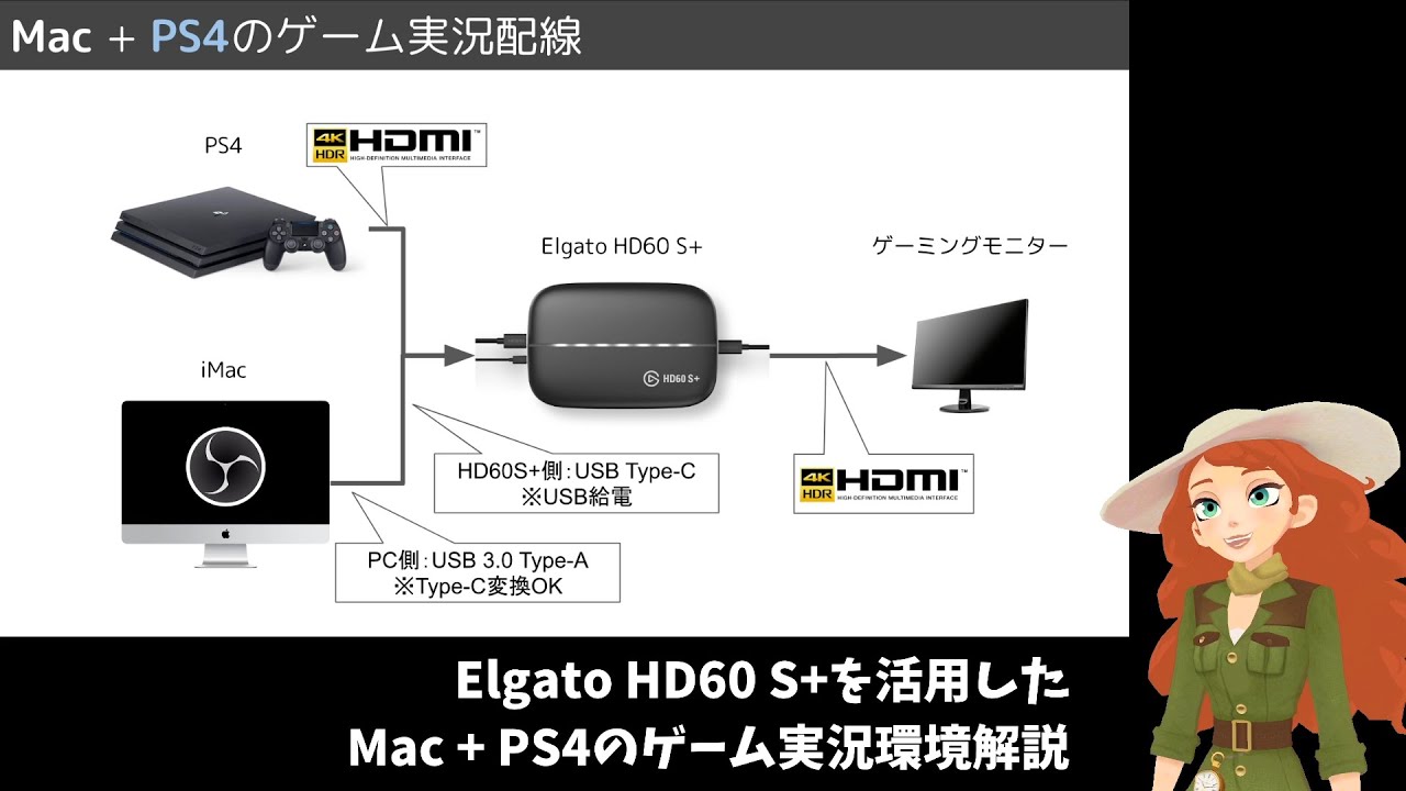 解説 Elgato Hd60 S を活用したmac Ps4のゲーム実況環境解説 Youtube