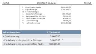 Fußball heute ergebnisse heute