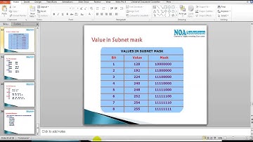CCNA Routing & Switching: subnetting quetions3