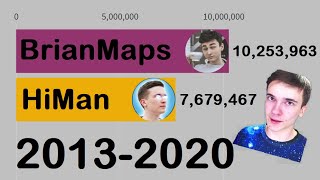 TheBrianMaps против HiMan - Гонка Подписчиков - История Количества Подписчиков -SubCount (2013-2020)